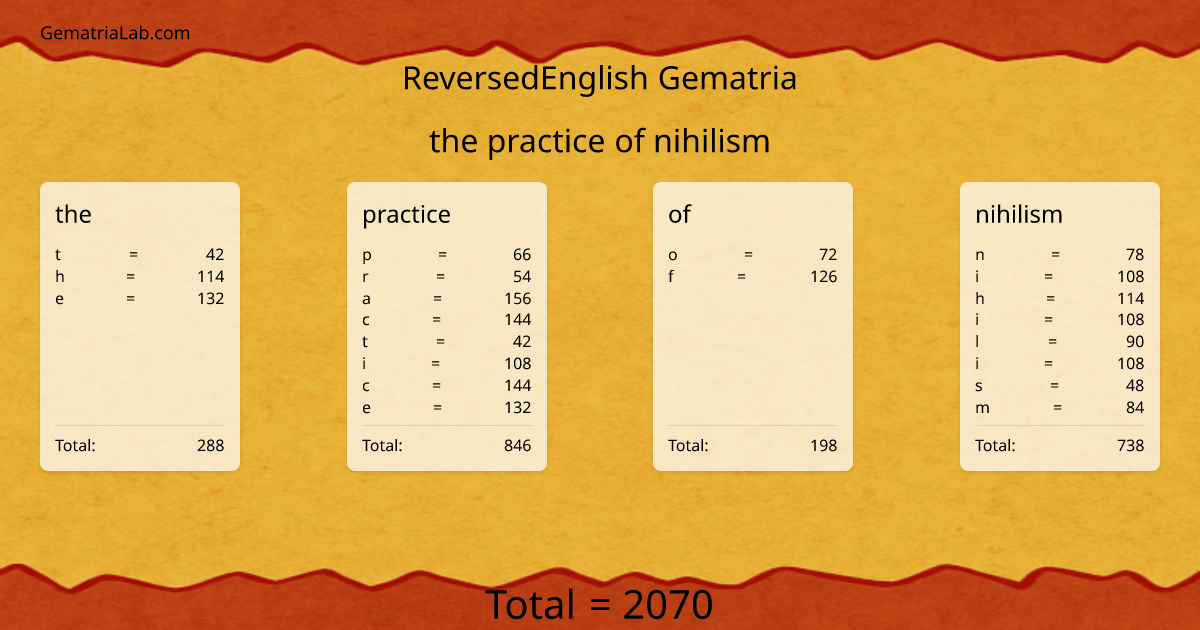 the practice of nihilism in reversedEnglish Gematria
